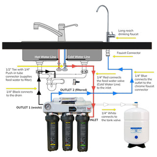 AquaCo 5 Stage Undersink Reverse Osmosis Drinking Water Filter System