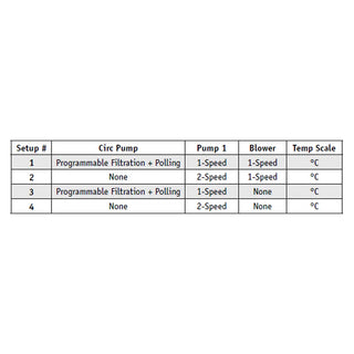 Balboa BP200G3 Controller 3.0kw c/w Blower PCB setup