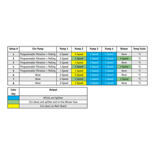 Balboa BP21P4BC Controller – 3.0kw set up