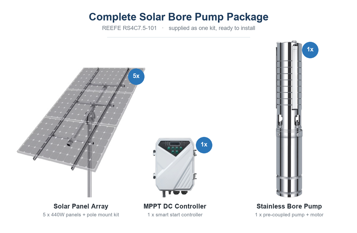 REEFE Solar Bore Pump with Solar Panels and Mounting Kit 125L/min 100m RS4C7.5-101.SP