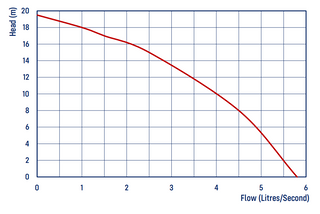 REEFE 250L Sewer Pump Station Package