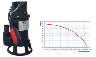 REEFE RGM055A 250L sewer pump station package shown with its pump performance curve, the size most Australian homes and granny flats need