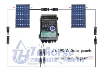 TH 3" Solar Bore Pump Complete Kit - 500W Pump, 400W Panel, 40M Cable