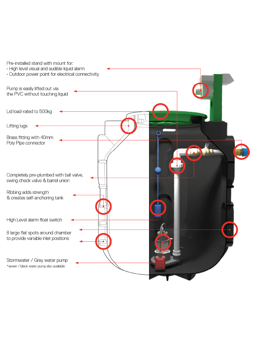 Pre-assembled Sewer Pump Station Package
