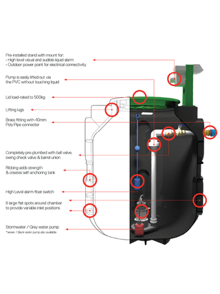 700L Polymaster Pre-assembled Stormwater Pump Station Package