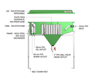 Kwikflo KCPS coalescing plate separator cut section showing the oleophilic polypropylene plate pack, inlet chamber, oil dam and conical sludge hopper below