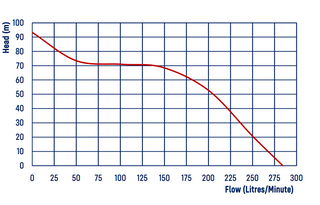 HONDA GX200 FIRE FIGHTING PUMP - TWIN IMPELLER ELECTRIC START