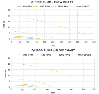INSNRG_QI_Pump_curve