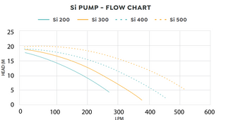 INSNRG_SI_pump_curve