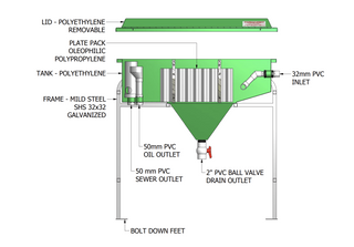 KCPS-1500 Oil Water Separator 1500L Poly Tank System drawings 