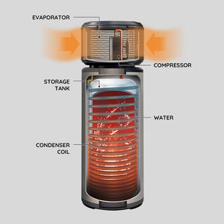 Midea 170L Heat Pump Electric how it works