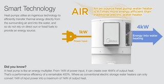 Midea Heat Pump - 280L R290 feature 2