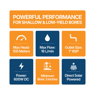 Outback Pioneer 600W AC/DC Full Solar Bore Pump feature set 2