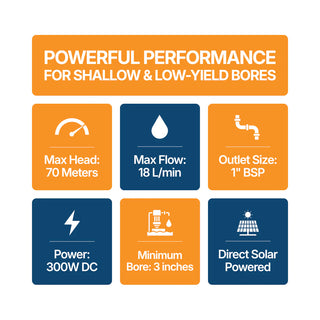 Outback Scout 3" Solar Bore Pump Kit 300W – Complete Submersible Bore Water System feature set 