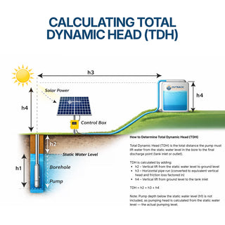 Outback Scout 3" Solar Bore Pump Kit 300W – Complete Submersible Bore Water System off grid TDH