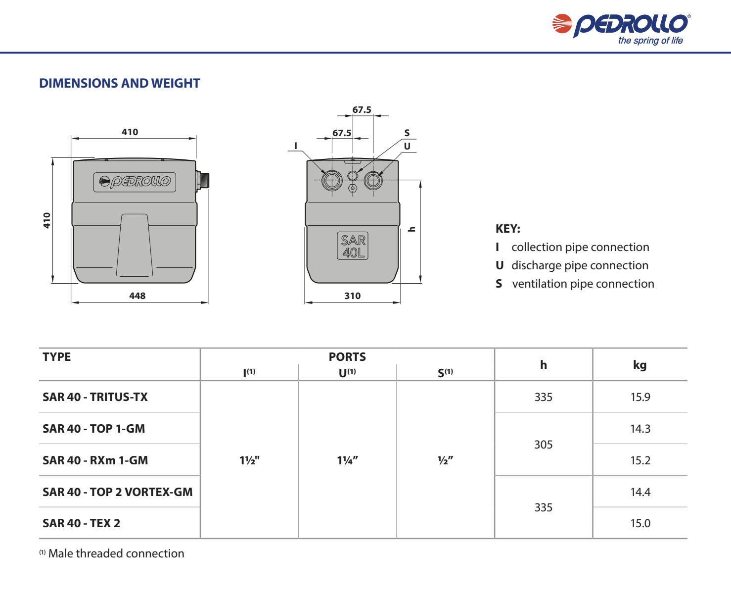 Pedrollo 40L SAR 40-TOP 2-VORTEX Waste Water Lifting Station 240V Single Phase dimensions