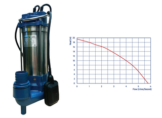 REEFE REG015 Grinder & Macerator Pump