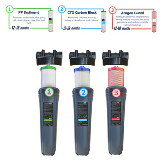 AquaCo Premium Bundle Deal: 20" x 4.5" Sediment, Carbon & Aragon Replacement Filters