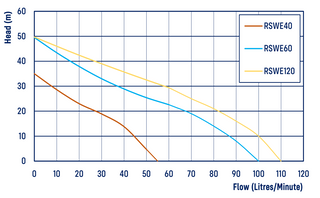 REEFE RSWE40.PC Shallow Well Jet Pump with Pressure Controller