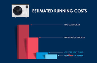 EvoHeat Fusion-i12 Pool Heater Heat Pump