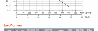 AL1500-1A specification table showing 1.5kW, 2.0 HP, 13A, 240V single phase, 50mm discharge, 17m maximum head, 585 x 245 x 300mm and 36kg