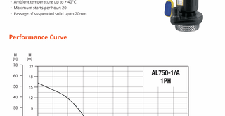 AL750-1A pump performance curve plotting head in metres against flow in litres per minute, from about 16m at shut-off down to 370 LPM at 3m head