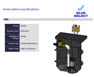 blueselect_250l_pump_station_inclusions