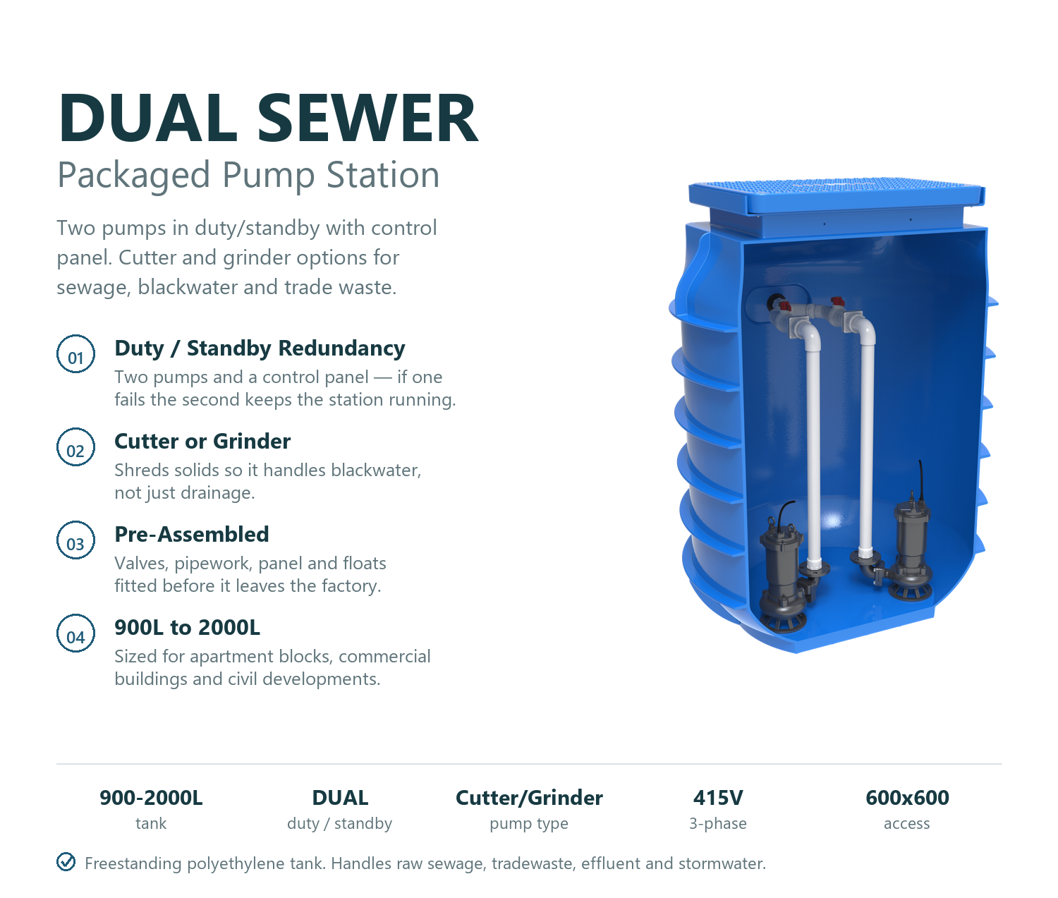 Kwikflo Dual Sewer Pump Station 900L 1200L 2000L - Cutter & Grinder features and specifications