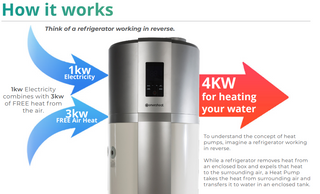 Enviroheat 250L Heat Pump Hot Water Heater