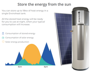 Enviroheat 250L Heat Pump Hot Water Heater