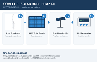 REEFE Solar Bore Pump with Solar Panels and Mounting Kit 80L/min 135m RS3C4.8-135.SP