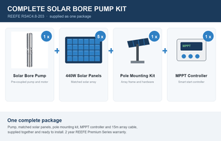 REEFE Solar Bore Pump with Solar Panels and Mounting Kit 80L/min 203m RS4C4.8-203.SP