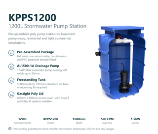Kwikflo KPPS1200 1200L stormwater pump station feature summary listing the pre-assembled valve package, AL1500-1A drainage pump, 1600mm depth, 1075mm diameter and gastight poly lid