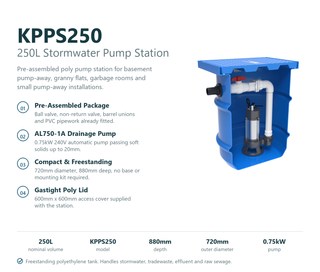 Kwikflo KPPS250 250L stormwater pump station feature summary listing the pre-assembled valve package, AL750-1A drainage pump, 880mm depth, 720mm diameter and gastight poly lid
