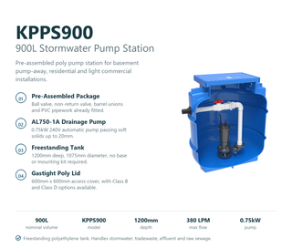 Kwikflo KPPS900 900L stormwater pump station feature summary listing the pre-assembled valve package, AL750-1A drainage pump, 1200mm depth, 1075mm diameter and gastight poly lid