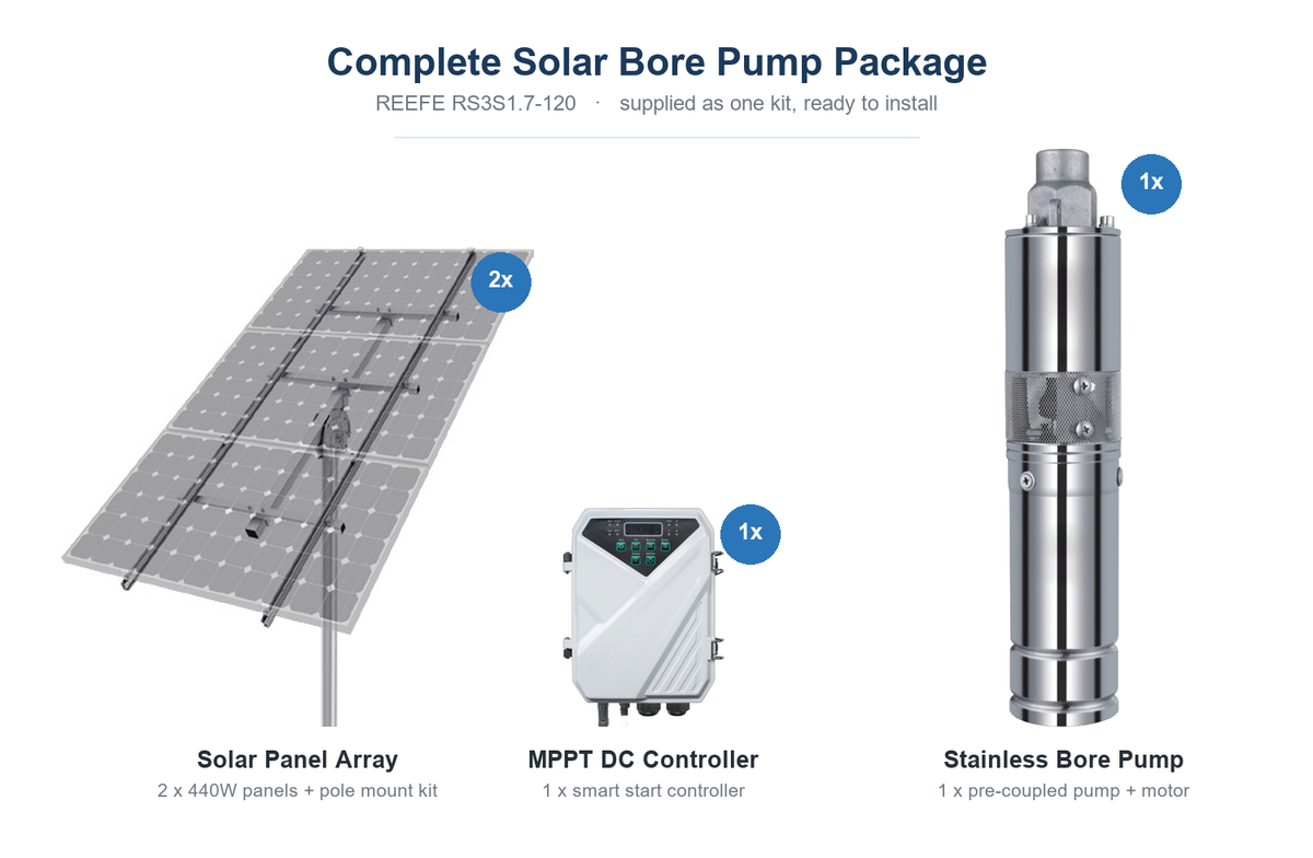 REEFE Solar Bore Pump with Solar Panels and Mounting Kit 28L/min 120m RS3S1.7-120.SP